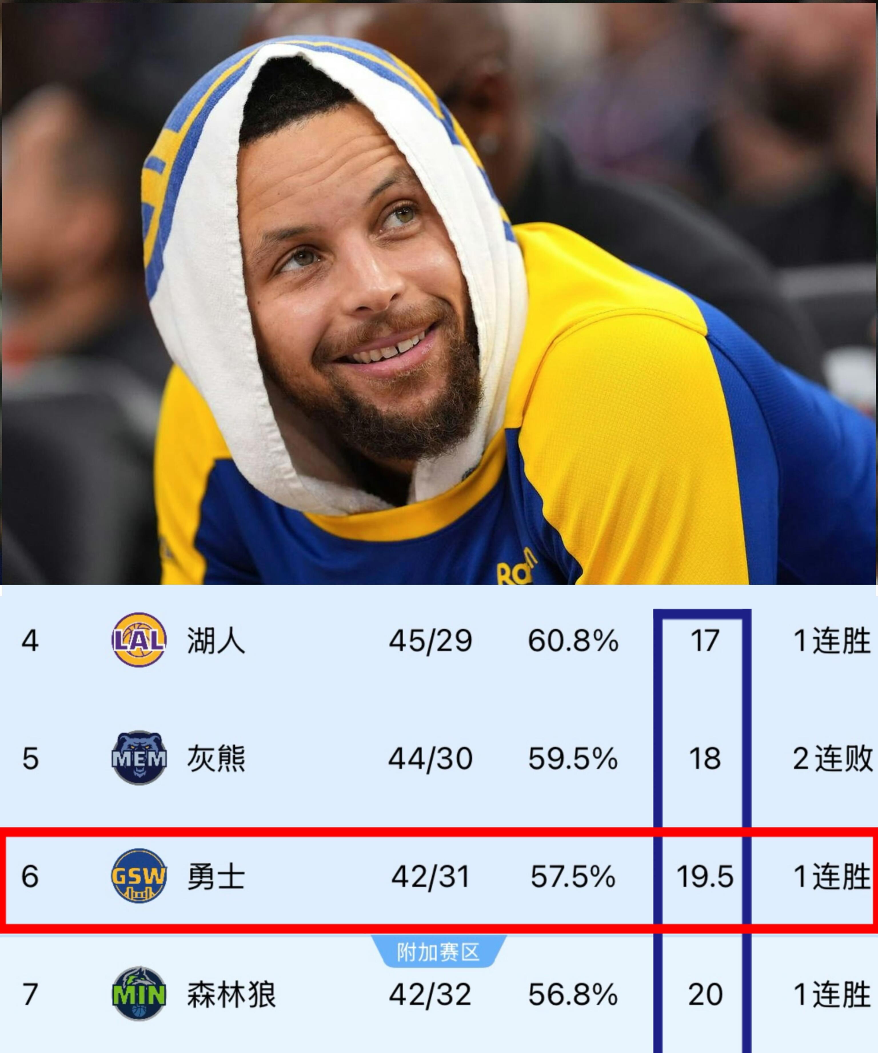 里程碑夜金州勇士战术微调,NBA季后赛今夜刷纪录,球迷炸锅,资深球员宣示担当的简单介绍 里程碑夜金州勇士战术微调,NBA季后赛今夜刷纪录,球迷炸锅,资深球员宣示担当的简单介绍